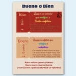 Lección gramatical sobre el uso de 'bueno' y 'bien' en español